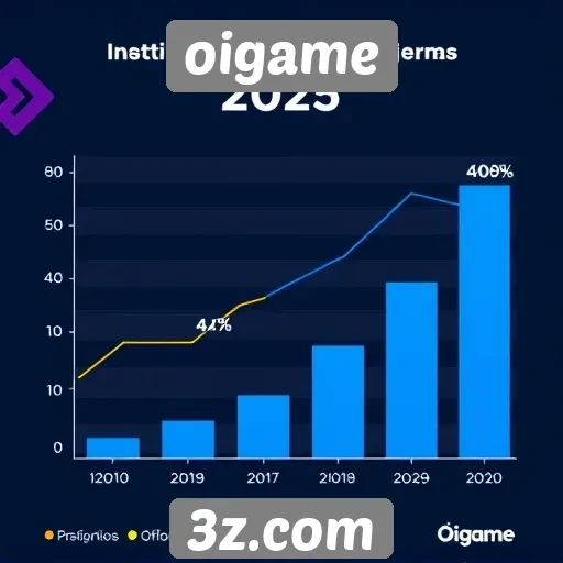 Estatísticas de usuários ativos no Oigame em 2025