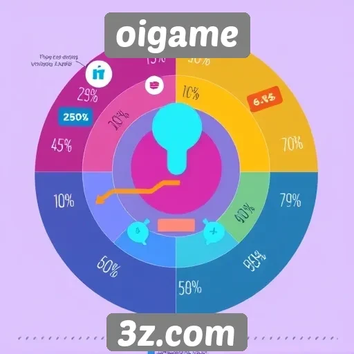 Tendências de monetização no OIGame em 2025